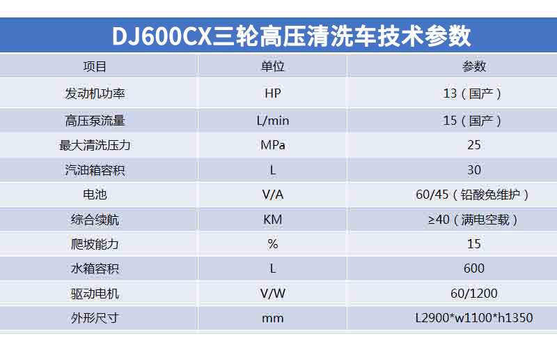 高压清洗车鼎洁盛世DJ600CX冲洗洒水车62