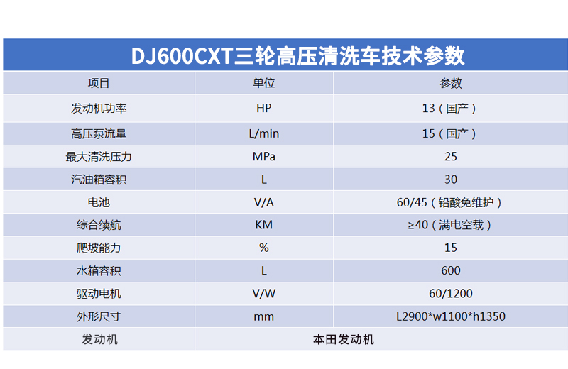 高压清洗车鼎洁盛世DJ600CXT冲洗洒水车91